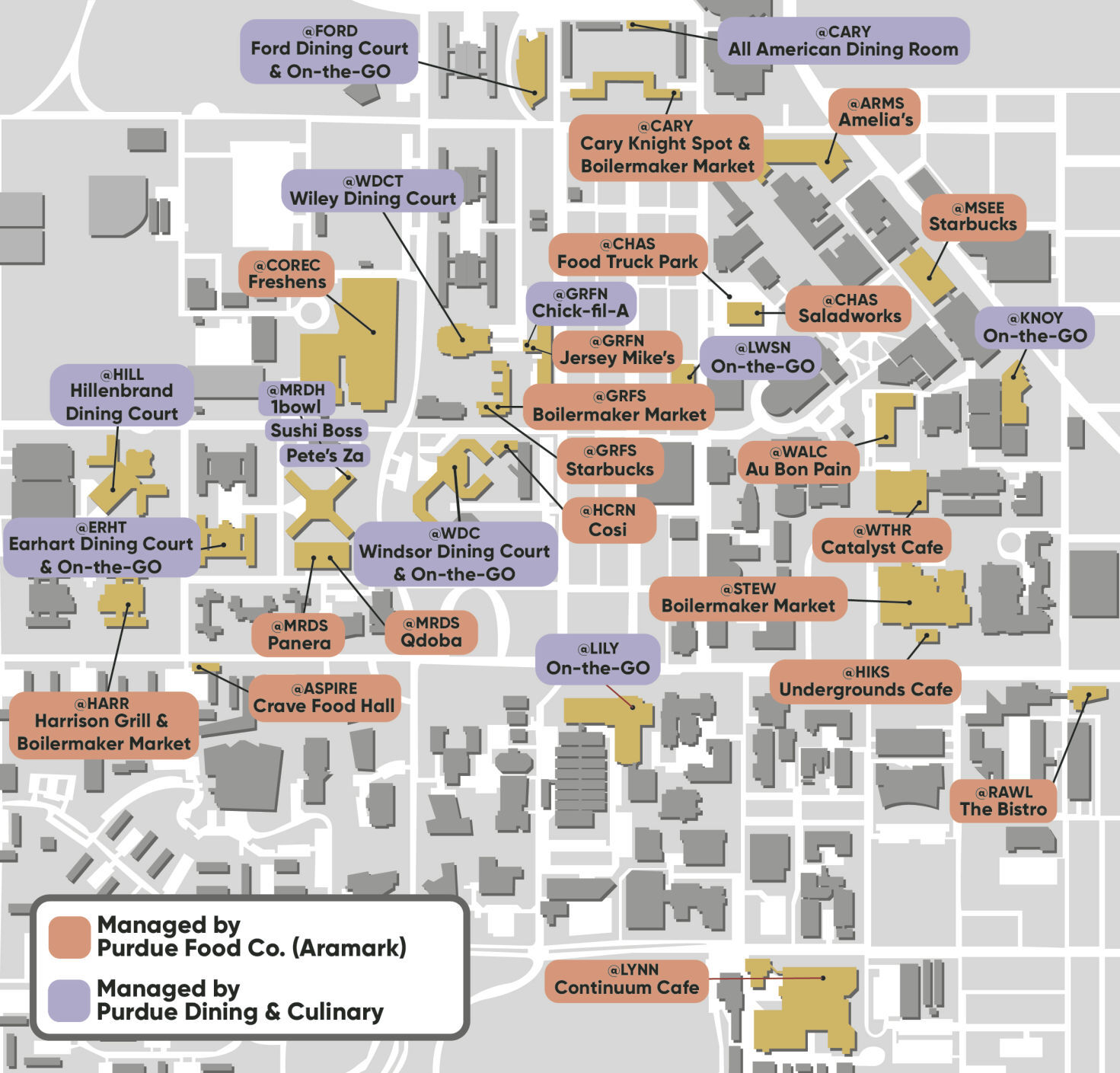9/7/20 Aramark, Purdue Food Services